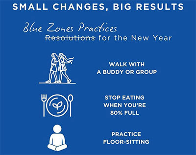 Blue Zones Practices