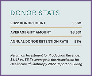 Financial Transparency | HonorHealth Foundation