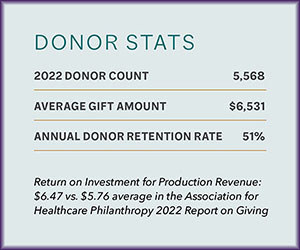 2022 donor stats